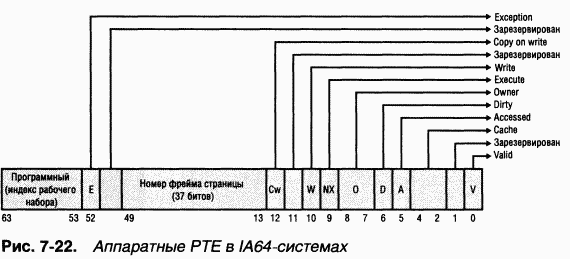 2.Внутреннее устройство Windows (гл. 5-7)