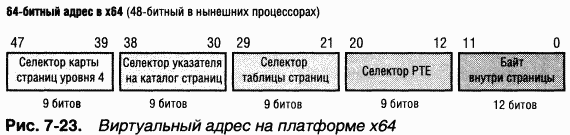 2.Внутреннее устройство Windows (гл. 5-7)