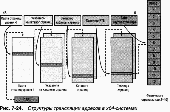 2.Внутреннее устройство Windows (гл. 5-7)