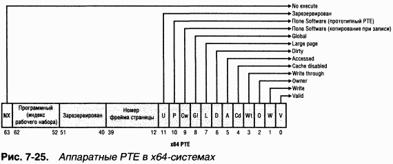 2.Внутреннее устройство Windows (гл. 5-7)