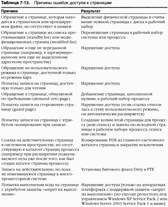 2.Внутреннее устройство Windows (гл. 5-7)