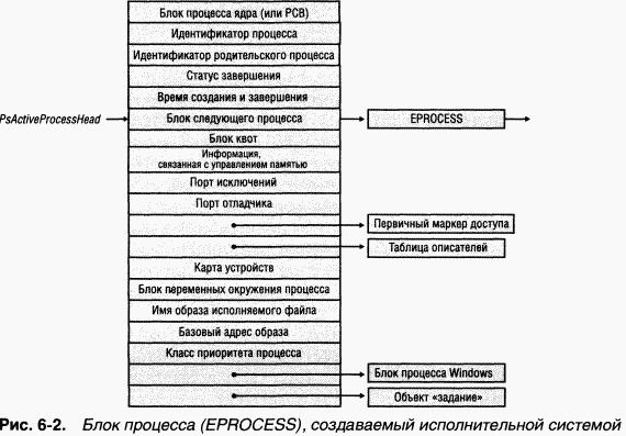 2.Внутреннее устройство Windows (гл. 5-7)