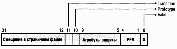 2.Внутреннее устройство Windows (гл. 5-7)