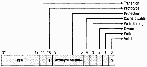 2.Внутреннее устройство Windows (гл. 5-7)