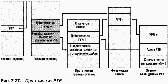 2.Внутреннее устройство Windows (гл. 5-7)