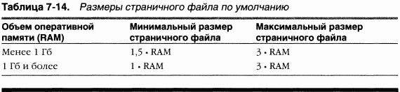 2.Внутреннее устройство Windows (гл. 5-7)