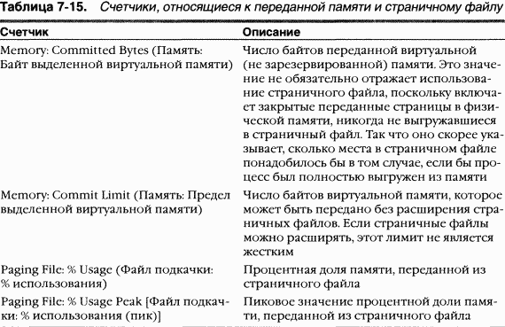 2.Внутреннее устройство Windows (гл. 5-7)