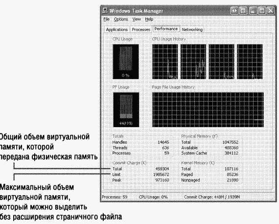 2.Внутреннее устройство Windows (гл. 5-7)
