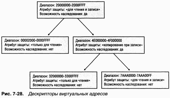 2.Внутреннее устройство Windows (гл. 5-7)