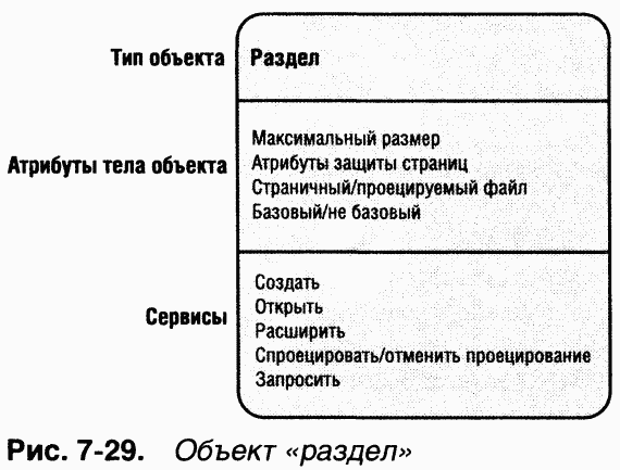 2.Внутреннее устройство Windows (гл. 5-7)