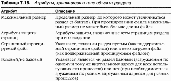2.Внутреннее устройство Windows (гл. 5-7)