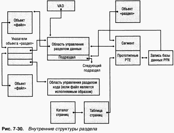 2.Внутреннее устройство Windows (гл. 5-7)