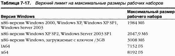 2.Внутреннее устройство Windows (гл. 5-7)