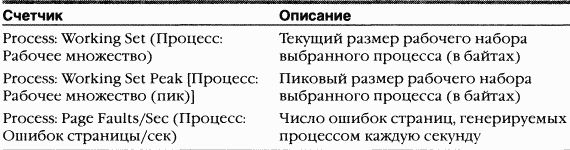 2.Внутреннее устройство Windows (гл. 5-7)