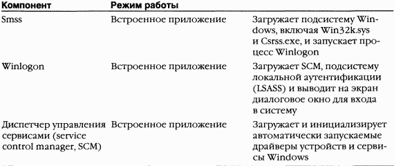 2.Внутреннее устройство Windows (гл. 5-7)