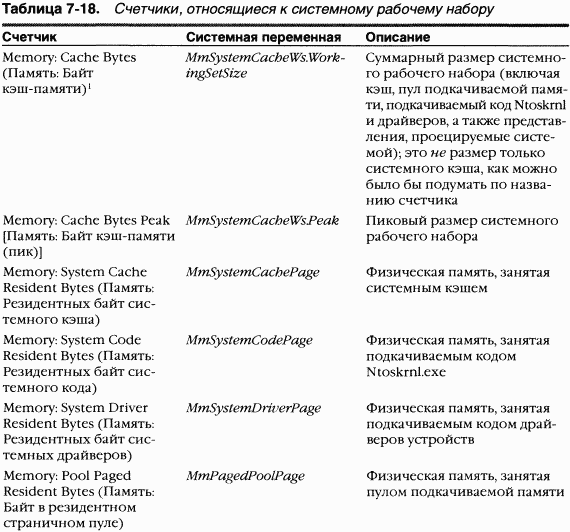 2.Внутреннее устройство Windows (гл. 5-7)