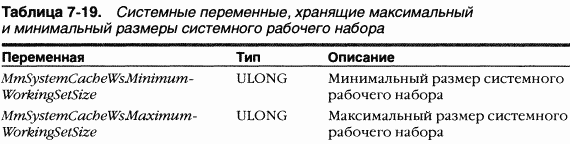 2.Внутреннее устройство Windows (гл. 5-7)