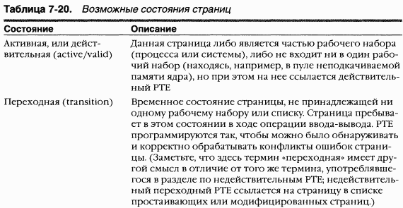 2.Внутреннее устройство Windows (гл. 5-7)