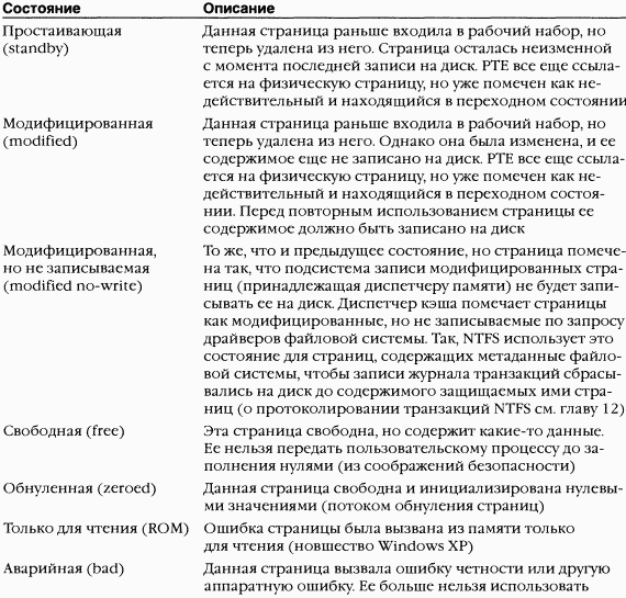2.Внутреннее устройство Windows (гл. 5-7)