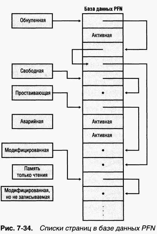 2.Внутреннее устройство Windows (гл. 5-7)