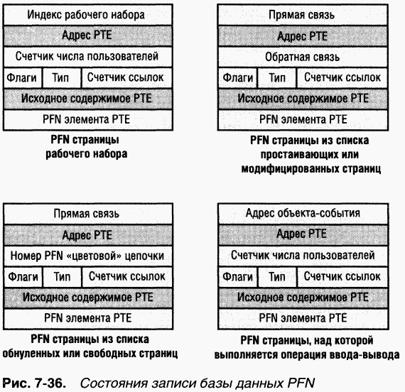 2.Внутреннее устройство Windows (гл. 5-7)