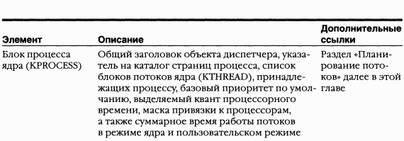 2.Внутреннее устройство Windows (гл. 5-7)