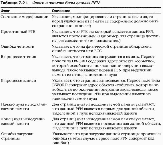2.Внутреннее устройство Windows (гл. 5-7)
