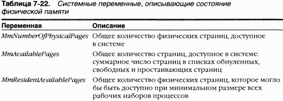 2.Внутреннее устройство Windows (гл. 5-7)