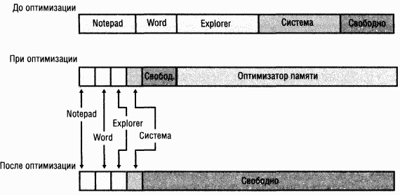 2.Внутреннее устройство Windows (гл. 5-7)