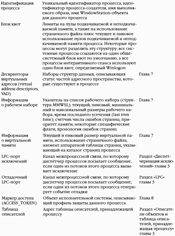 2.Внутреннее устройство Windows (гл. 5-7)