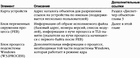 2.Внутреннее устройство Windows (гл. 5-7)