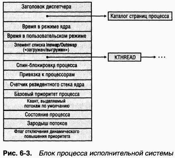 2.Внутреннее устройство Windows (гл. 5-7)