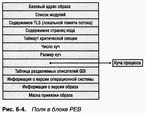 2.Внутреннее устройство Windows (гл. 5-7)