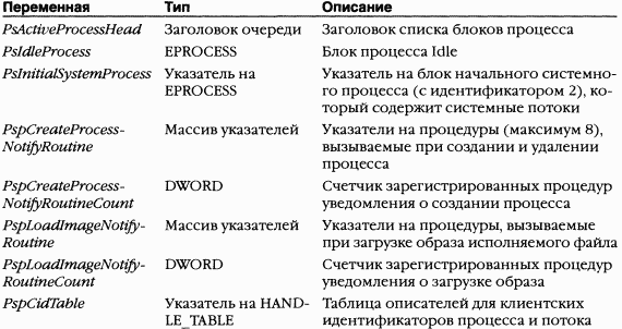 2.Внутреннее устройство Windows (гл. 5-7)