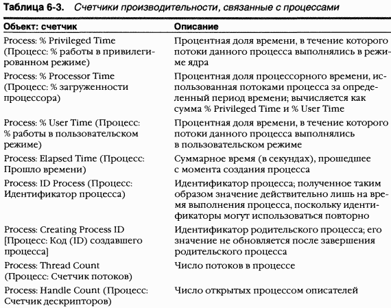 2.Внутреннее устройство Windows (гл. 5-7)