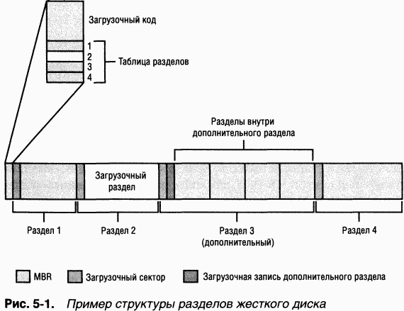 2.Внутреннее устройство Windows (гл. 5-7)