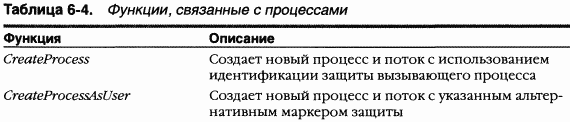 2.Внутреннее устройство Windows (гл. 5-7)
