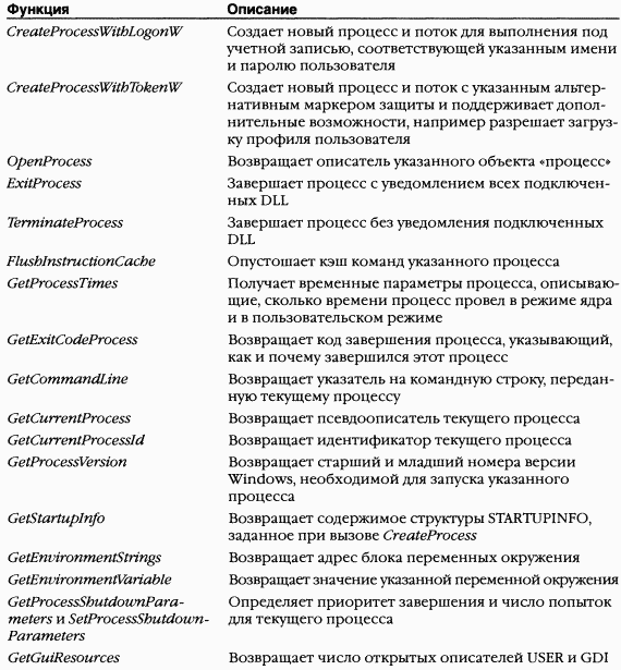 2.Внутреннее устройство Windows (гл. 5-7)