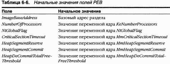 2.Внутреннее устройство Windows (гл. 5-7)