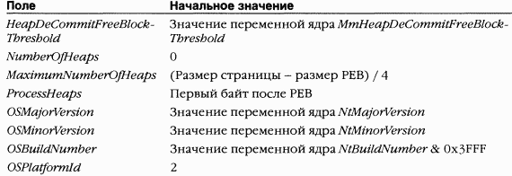 2.Внутреннее устройство Windows (гл. 5-7)