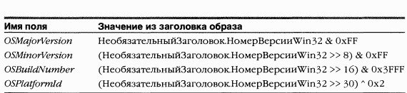 2.Внутреннее устройство Windows (гл. 5-7)