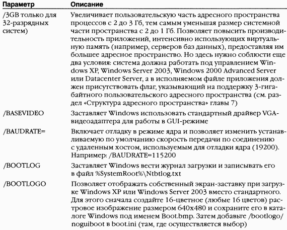 2.Внутреннее устройство Windows (гл. 5-7)