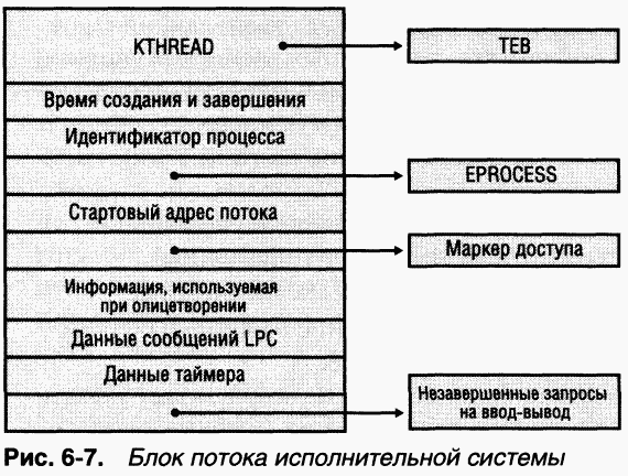 2.Внутреннее устройство Windows (гл. 5-7)