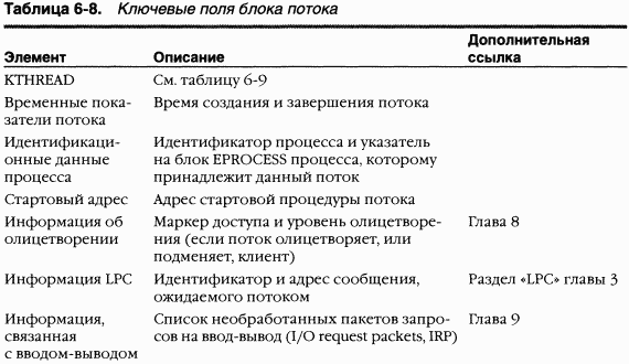 2.Внутреннее устройство Windows (гл. 5-7)