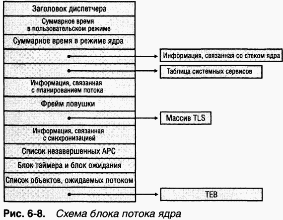 2.Внутреннее устройство Windows (гл. 5-7)