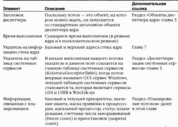 2.Внутреннее устройство Windows (гл. 5-7)