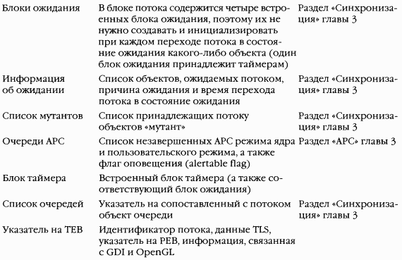 2.Внутреннее устройство Windows (гл. 5-7)
