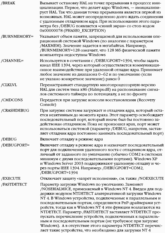 2.Внутреннее устройство Windows (гл. 5-7)