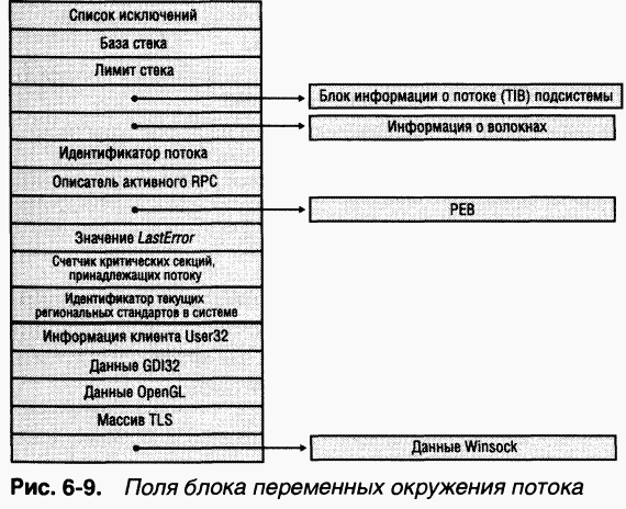 2.Внутреннее устройство Windows (гл. 5-7)