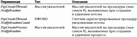2.Внутреннее устройство Windows (гл. 5-7)